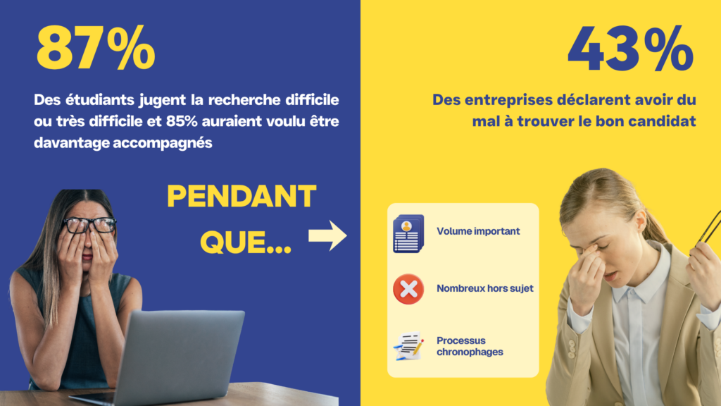 présentation des personas utilisateur (2)