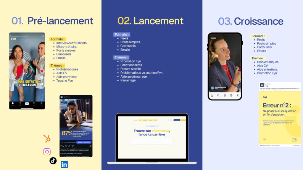 présentation des personas utilisateur (5)