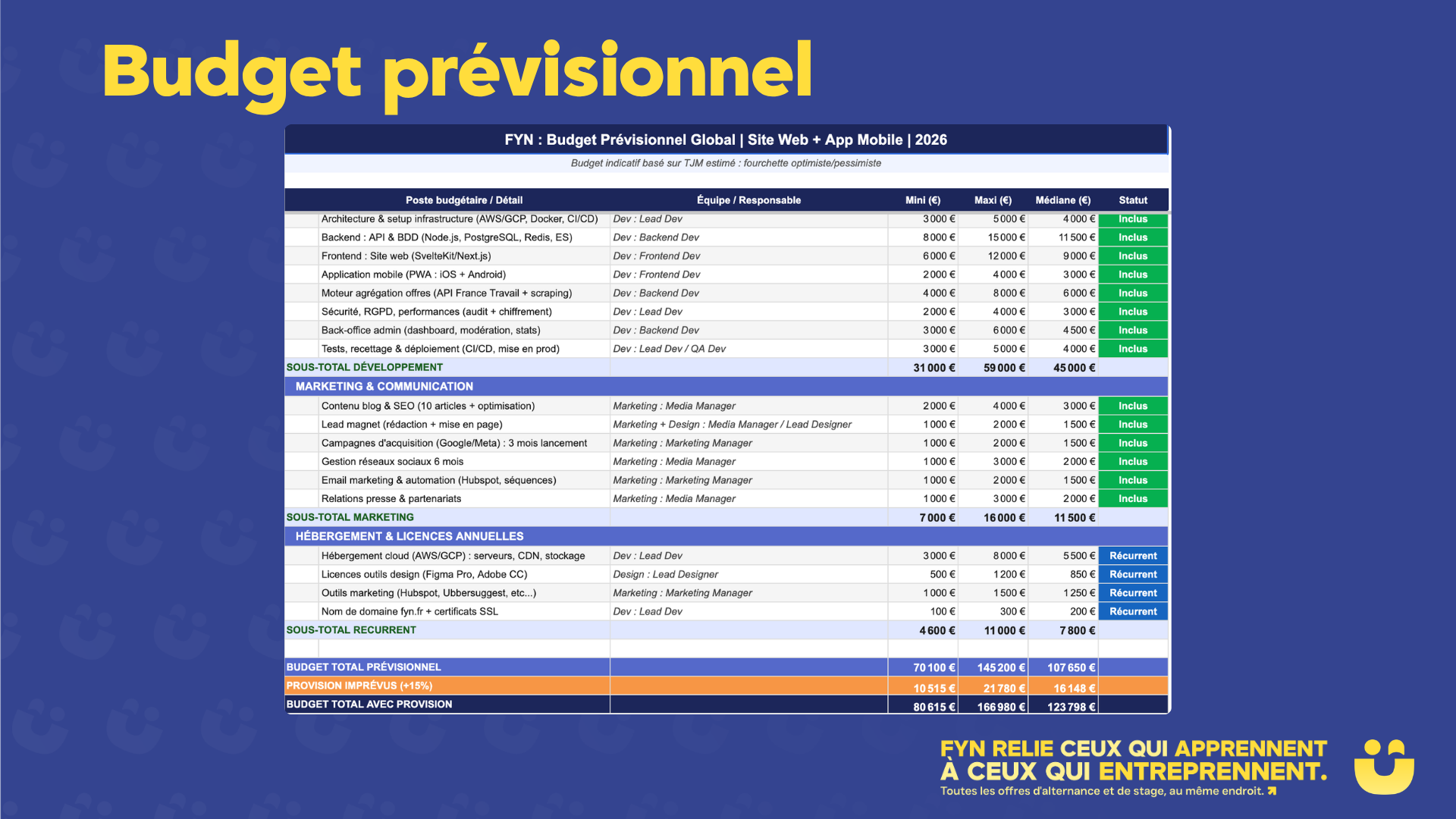 présentation des personas utilisateur (7)